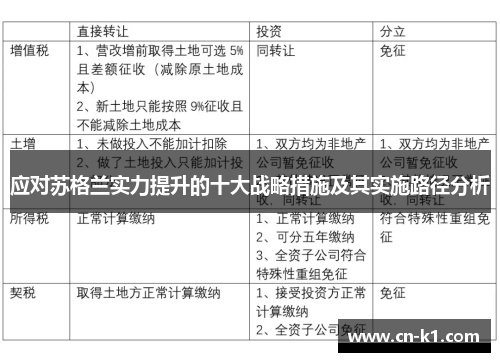 应对苏格兰实力提升的十大战略措施及其实施路径分析