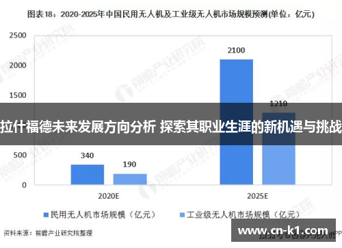 拉什福德未来发展方向分析 探索其职业生涯的新机遇与挑战