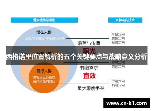 西格诺里位置解析的五个关键要点与战略意义分析