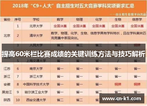提高60米栏比赛成绩的关键训练方法与技巧解析