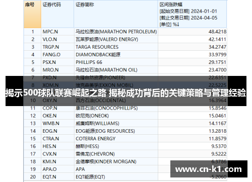 揭示500球队联赛崛起之路 揭秘成功背后的关键策略与管理经验