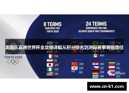 美国队直通世界杯全攻略详解从积分排名到洲际赛事晋级路径