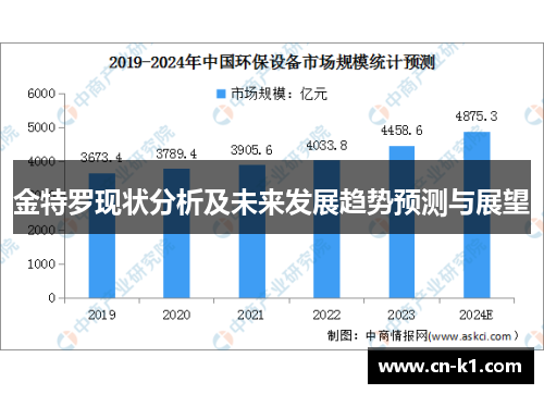 金特罗现状分析及未来发展趋势预测与展望