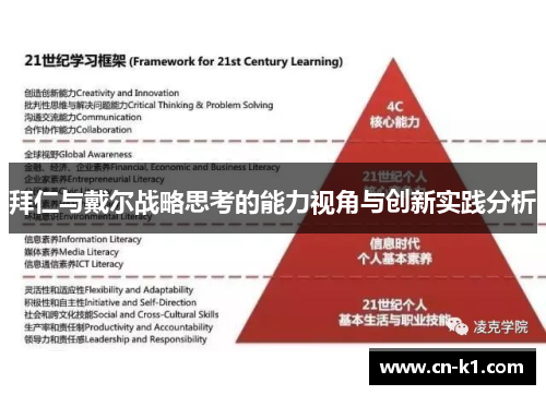 拜仁与戴尔战略思考的能力视角与创新实践分析 拜仁与戴尔战略思考的能力视角与创新实践分析