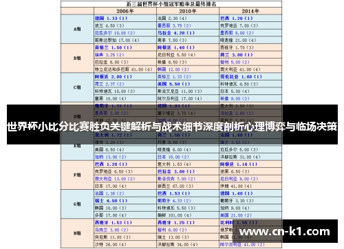 世界杯小比分比赛胜负关键解析与战术细节深度剖析心理博弈与临场决策