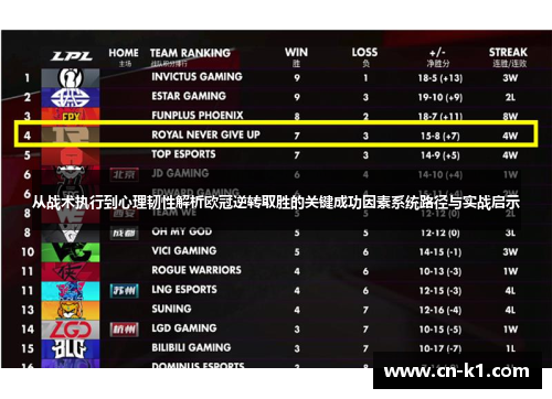 从战术执行到心理韧性解析欧冠逆转取胜的关键成功因素系统路径与实战启示 从战术执行到心理韧性解析欧冠逆转取胜的关键成功因素系统路径与实战启示