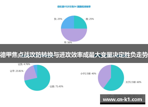德甲焦点战攻防转换与进攻效率成最大变量决定胜负走势 德甲焦点战攻防转换与进攻效率成最大变量决定胜负走势