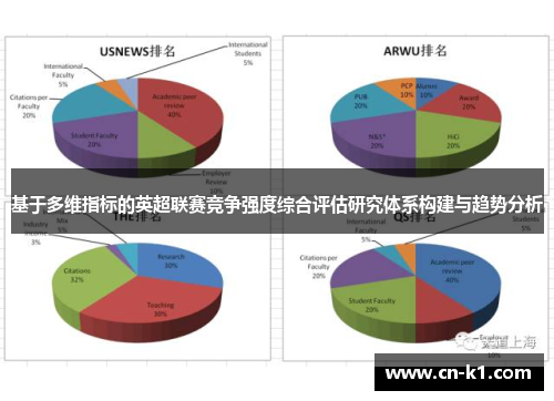 基于多维指标的英超联赛竞争强度综合评估研究体系构建与趋势分析