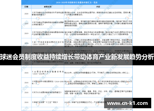 球迷会员制度收益持续增长带动体育产业新发展趋势分析