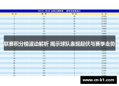 联赛积分榜波动解析 揭示球队表现起伏与赛季走势